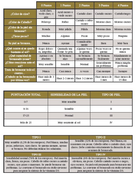 Determinacion del tipo de piel